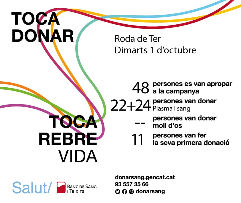 Un total de 48 persones participen en l'acapte de Roda de Ter que va obrir la Setmana Mundial de Donació de Plasma