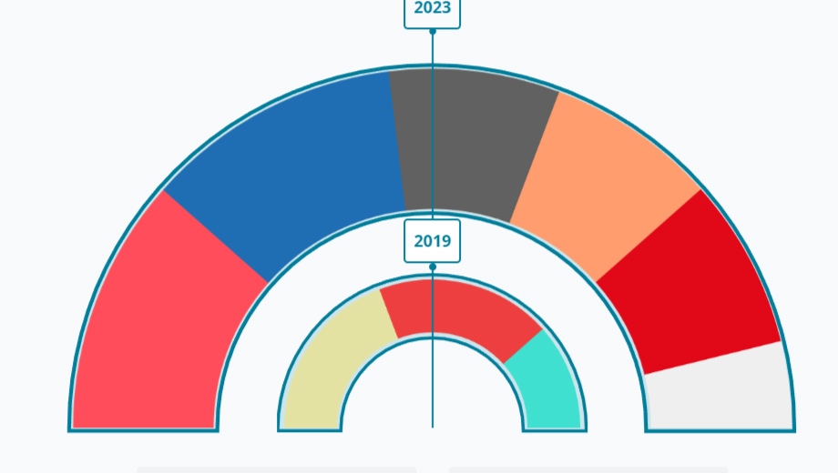 Resultats Eleccions municipals 2023 a Roda de Ter